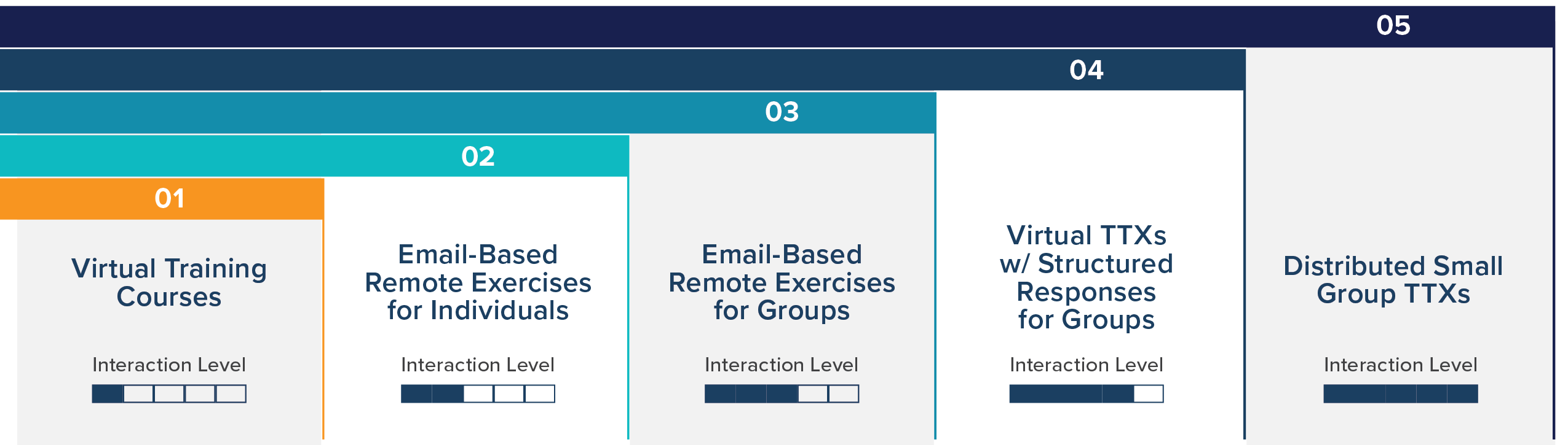 chart of available virtual workshops