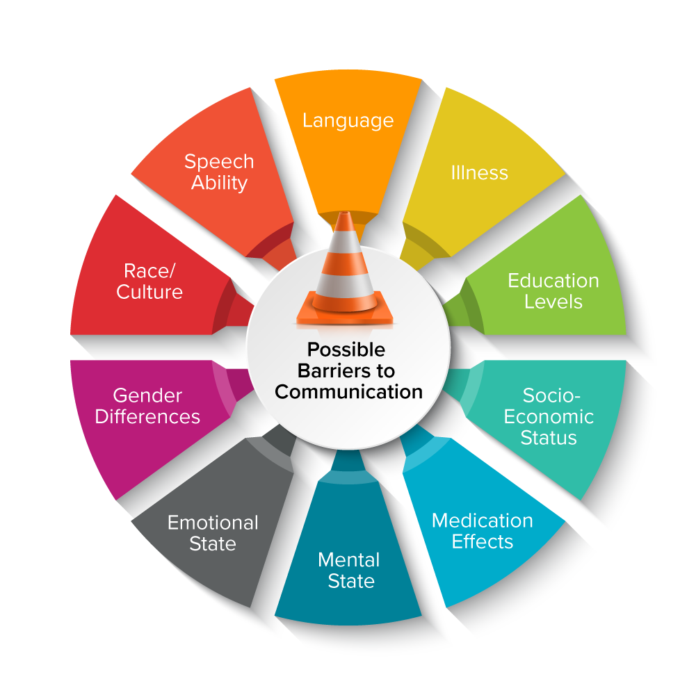 infographic-with-the-possible-barriers-to-communications