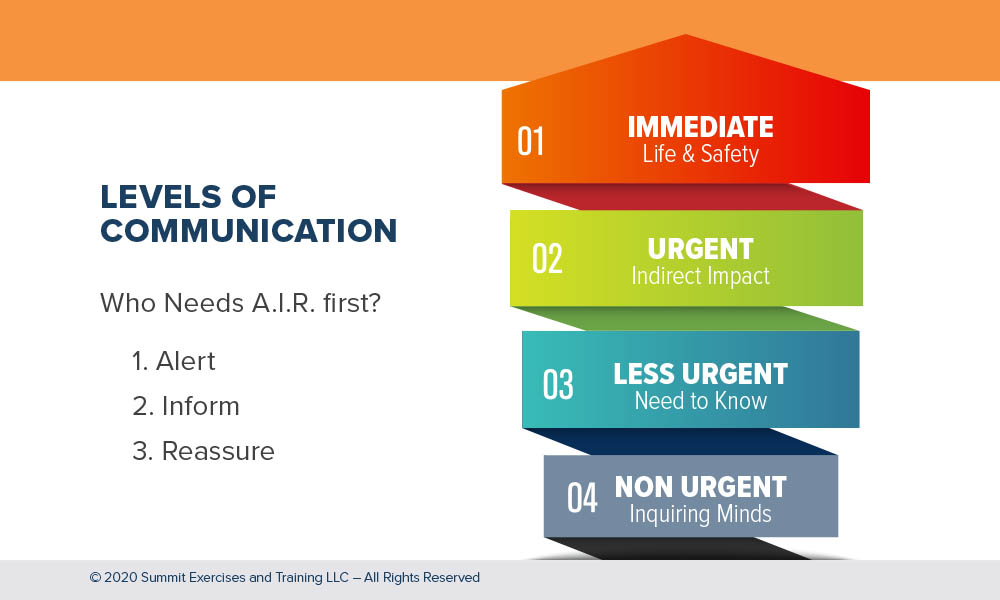 levels of communication chart by SummitET experts