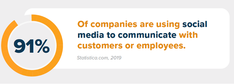 percent of companies use social media for crisis communciation