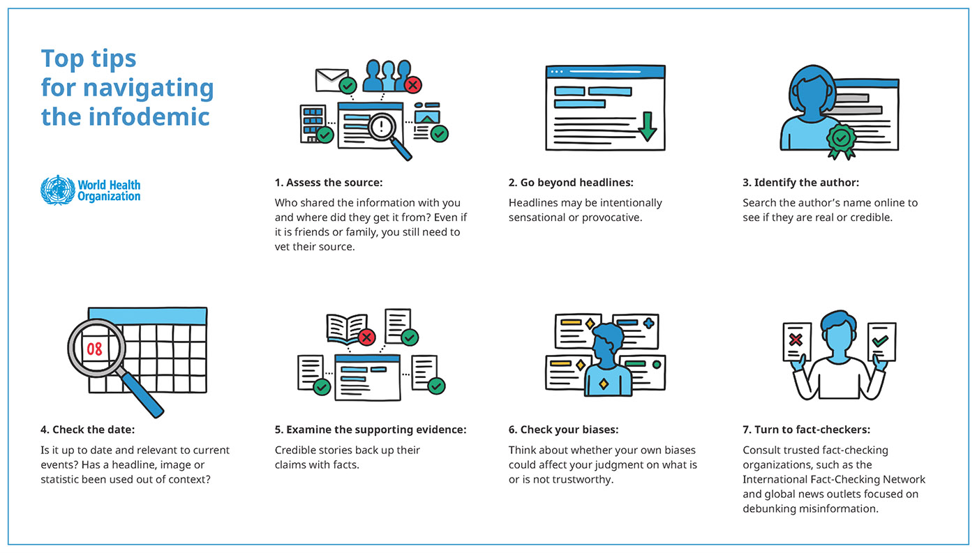 World Health Organization Top tips for navigating the infodemic