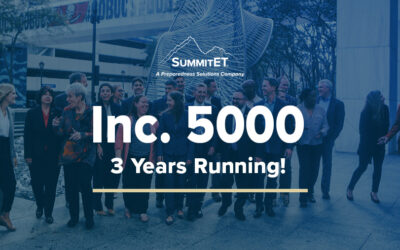 SummitET Ranks Third Year in a Row in Inc. Magazine Annual List of America’s Fastest-Growing Private Companies