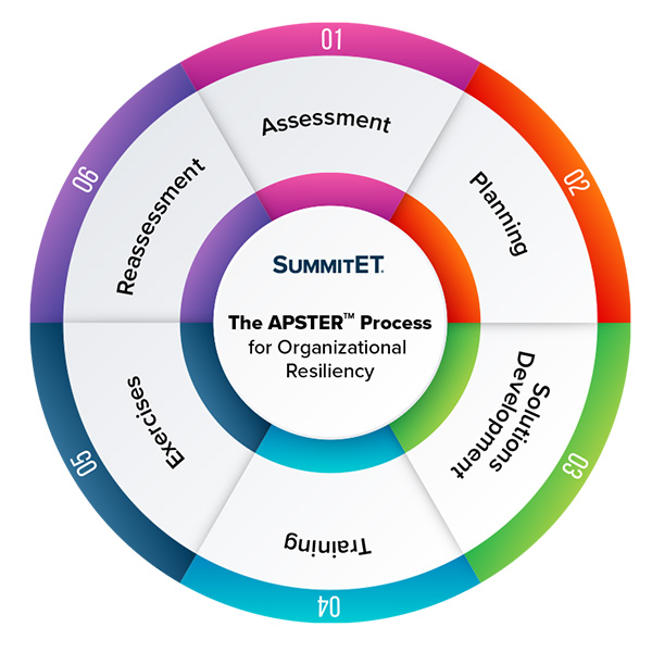 SummitET APSTER Process