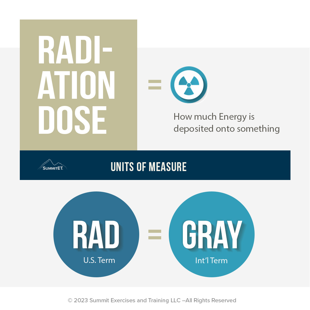 Radiation dose terminology rad vs gray