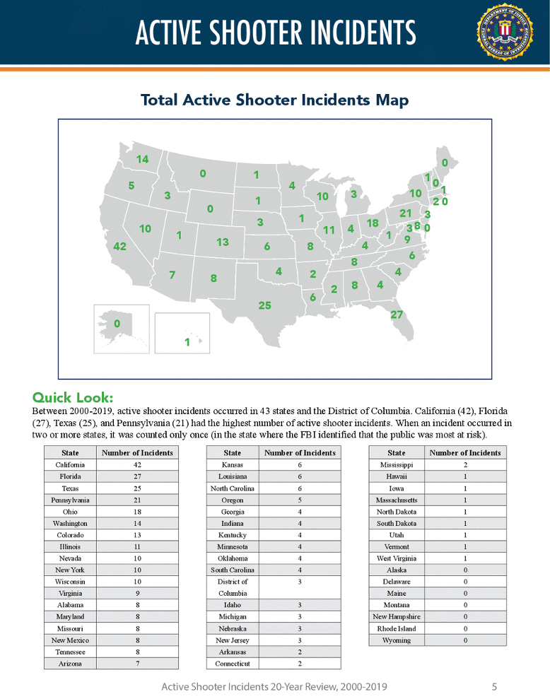 Active Shooter Incidents 20-Year Review 2000-2019, Federal Bureau of Investigation, Page 5