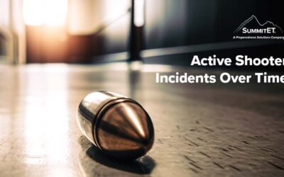 Active Shooter Incidents Over Time