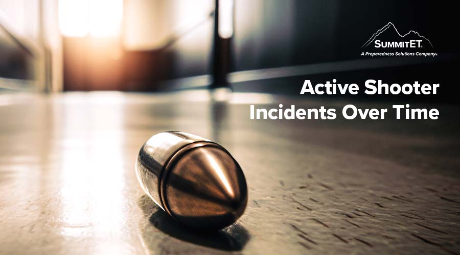 Active Shooter Incidents Over Time