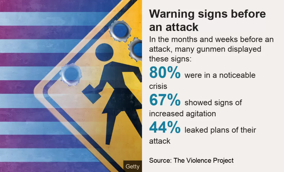 Warning Signs Before An Attack BBC