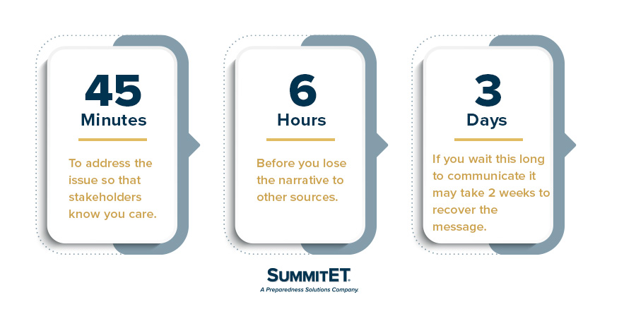 SummitET-the rule of 45 min The Rule of 45min, 6hr, 3days