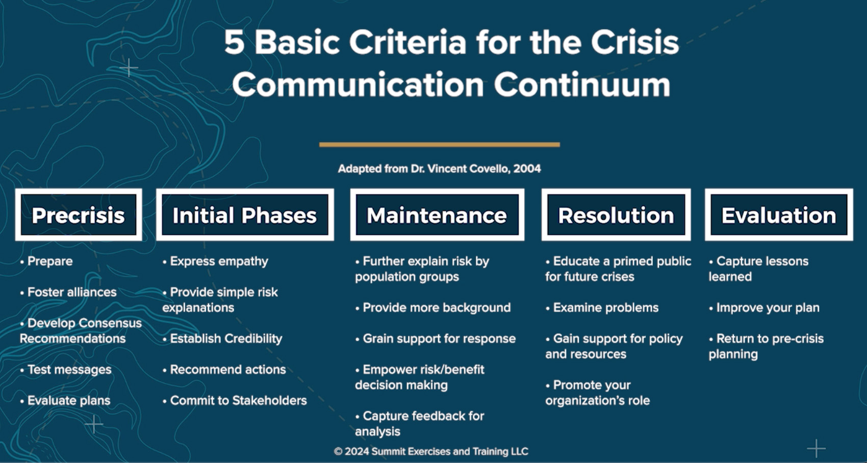 SummitET_Crisis_Communication_Continuum 5 Basic Criteria for the Crisis Communication Continuum
