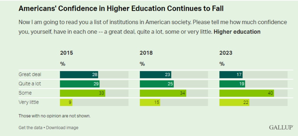 Gallup Poll 2023